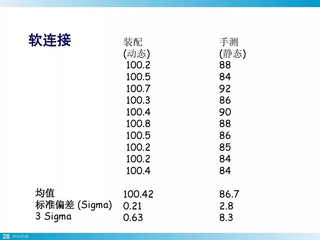 PPT+图文知识讲解螺栓拧紧技术