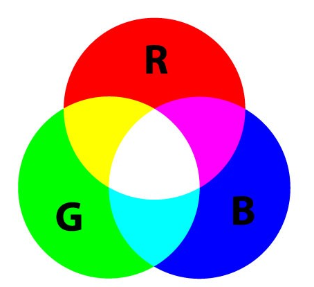 為什么 RGB 是計算機、電視和視頻的主要顏色模型？