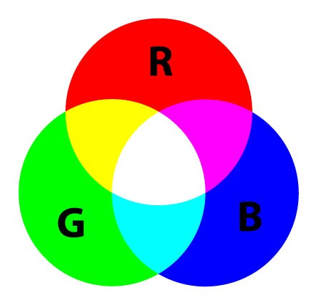 为什么 RGB 是计算机、电视和视频的主要颜色模型？