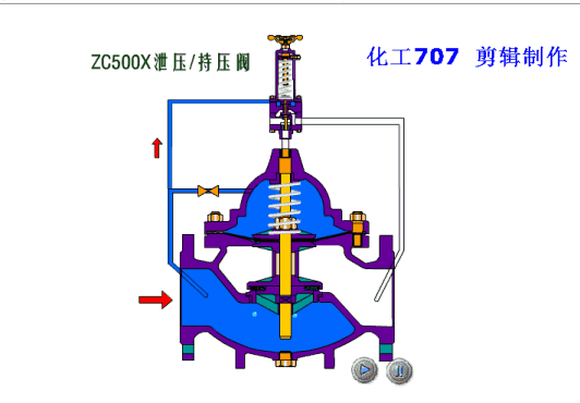 不同閥門動態(tài)工作原理圖，干貨
