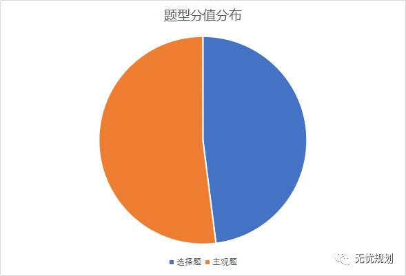 「高考2021」八省联考真题＆试卷分析——政治（辽宁卷）