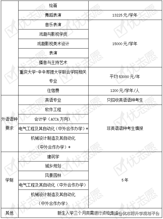 填志愿必看｜重庆大学2020年招生政策解读来了！附专业盘点