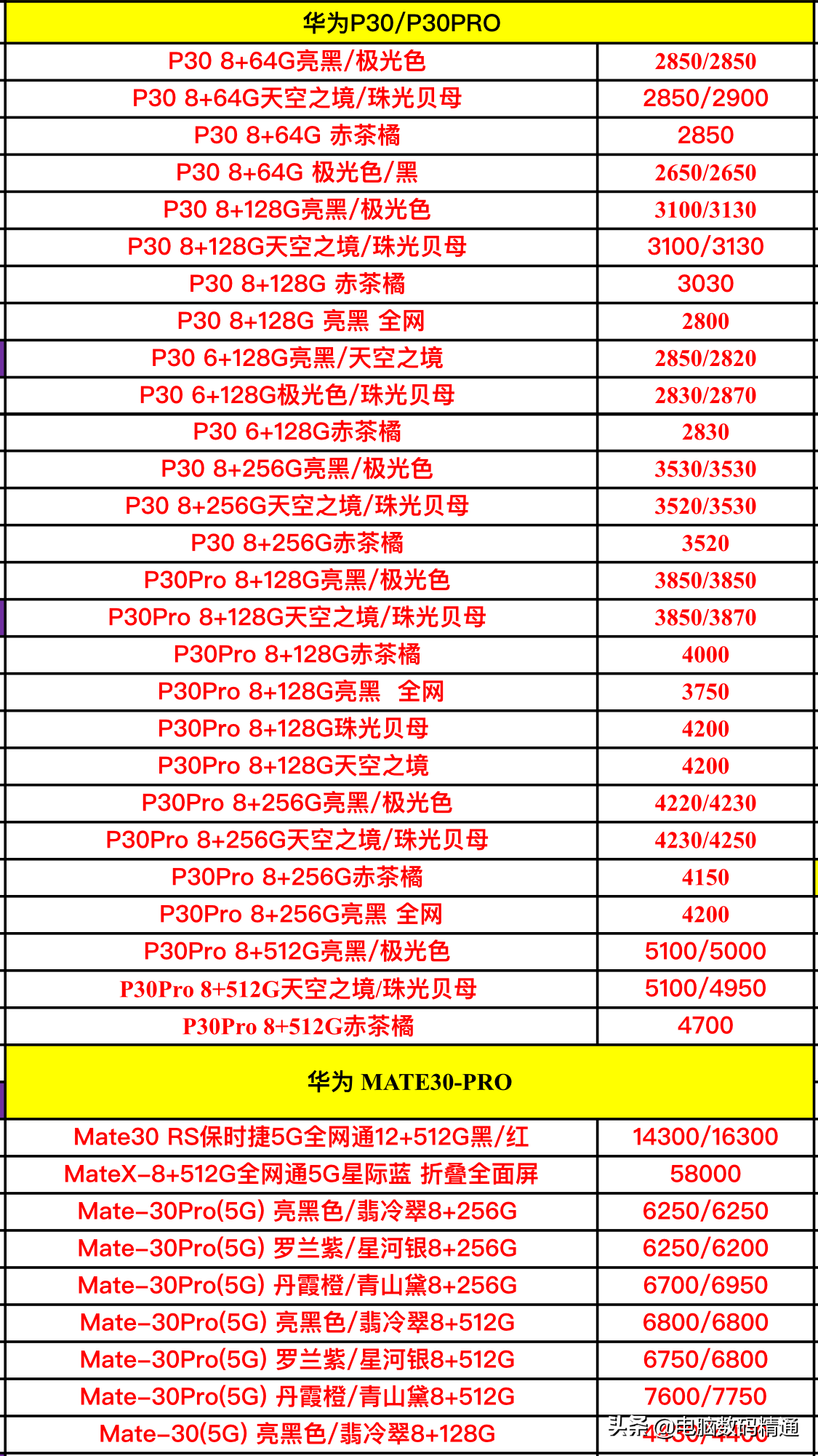 华为手机所有型号图片(最全华为全系列手机进价表)