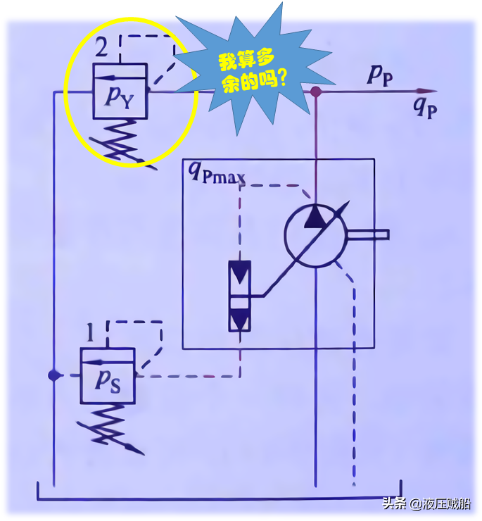 采用恒压变量泵的液压系统，是否还需要外加一个溢流阀？
