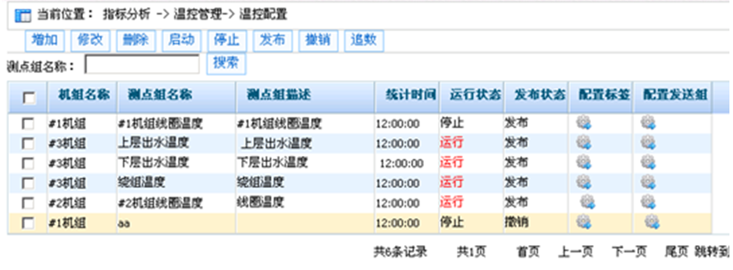應用排序法，可以有效實時監測發電機的溫度變化