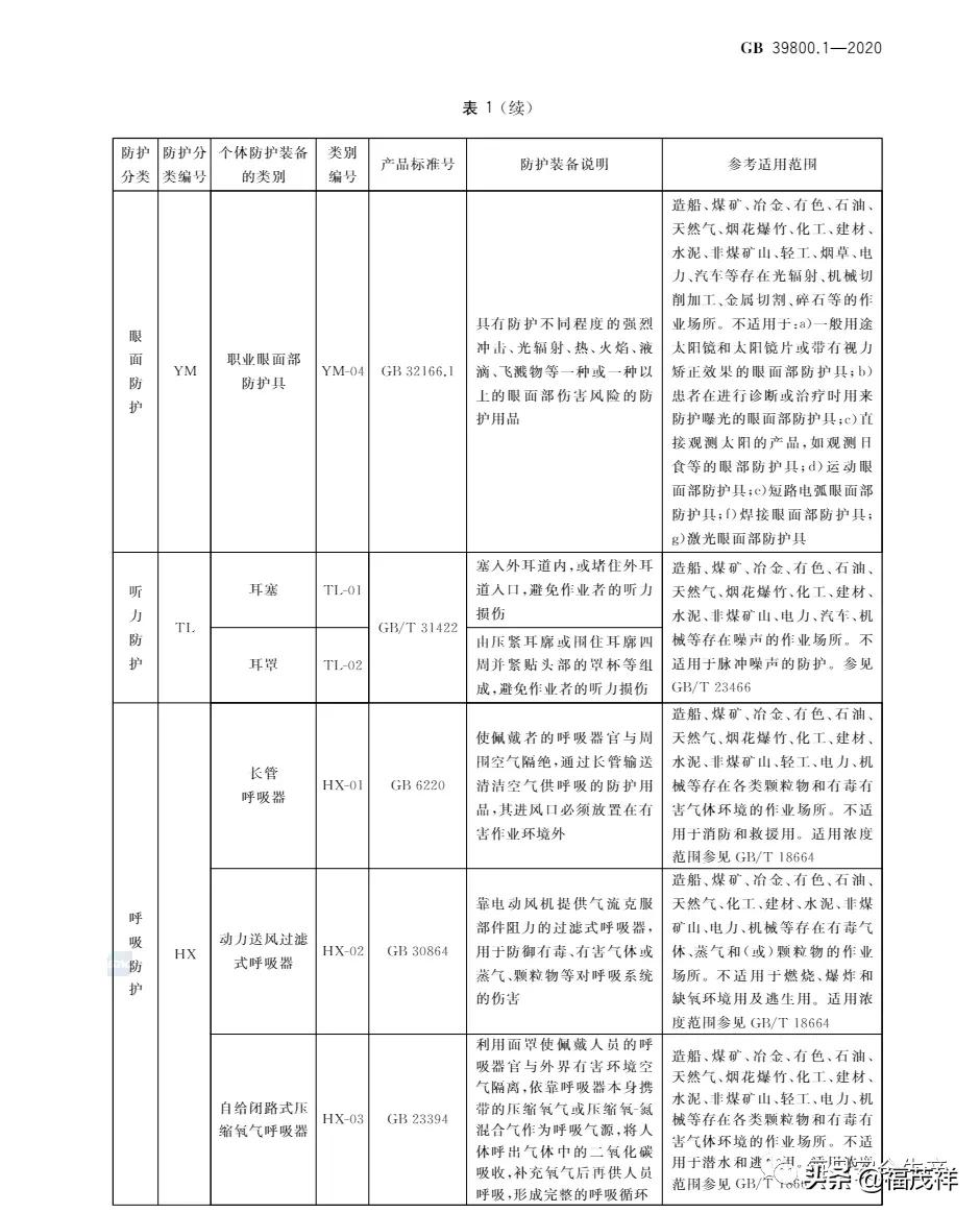 劳动保护用品配备标准,劳动保护用品配备标准最新