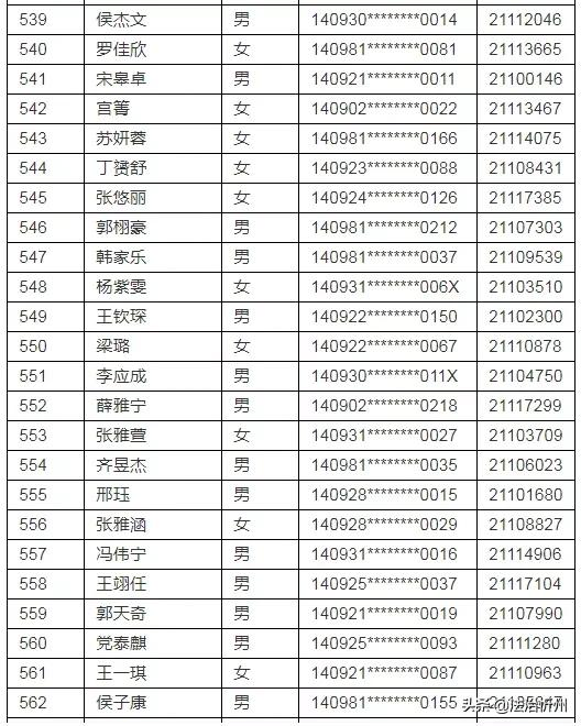 2021年忻州现代双语学校(初中部）、师院附中派位结果