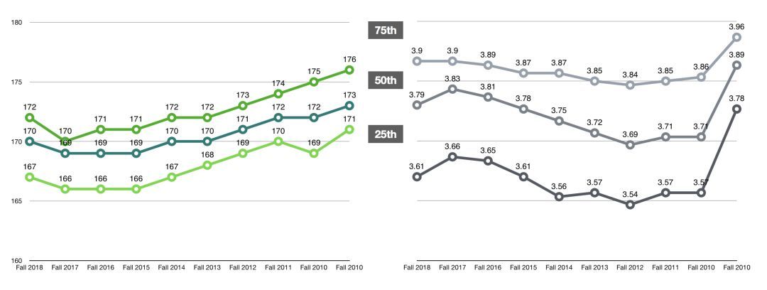 法学院JD申请｜今年的T14申请难度变高！-最新T14录取趋势详细