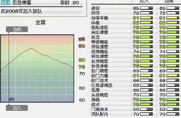 实况足球2015妖人(这些实况妖人你用过了么？实况8我们用过的妖人盘点)