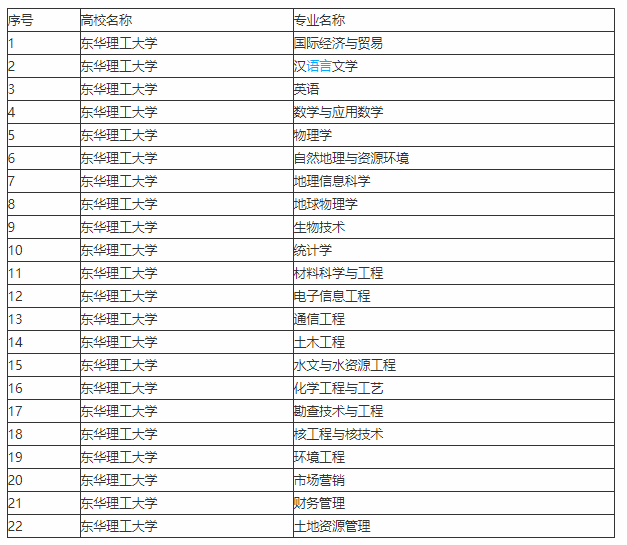 江西两所性价比不错的两所高校，你知道是谁吗？