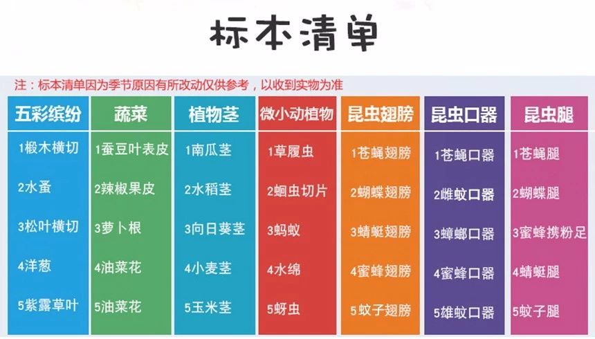 日本显微镜、德国显微镜、手机显微镜到底谁更好？实用就是最好的