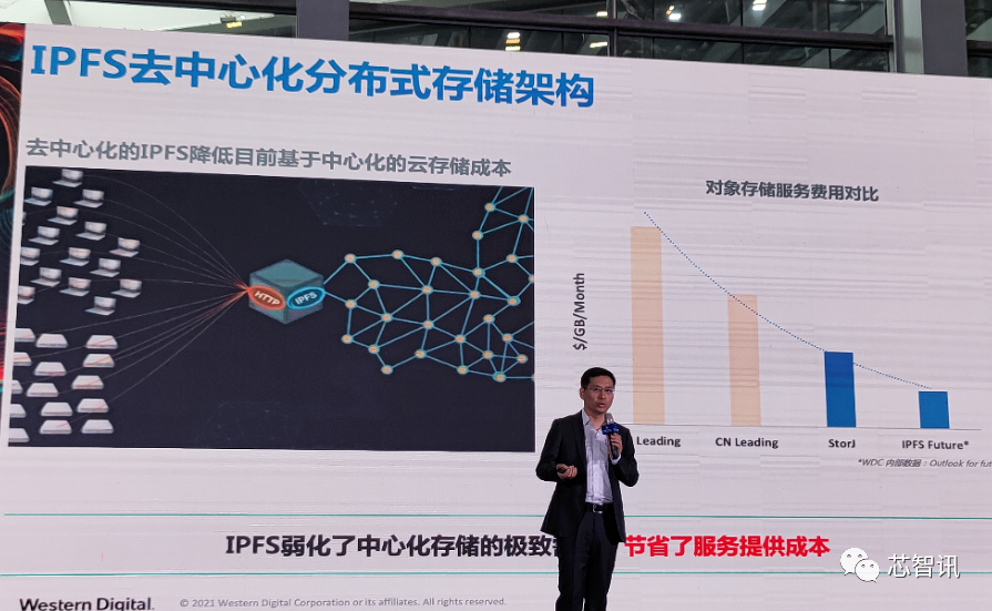 IPFS分布式存储市场持续爆发，西部数据创新存储架构如何助力？