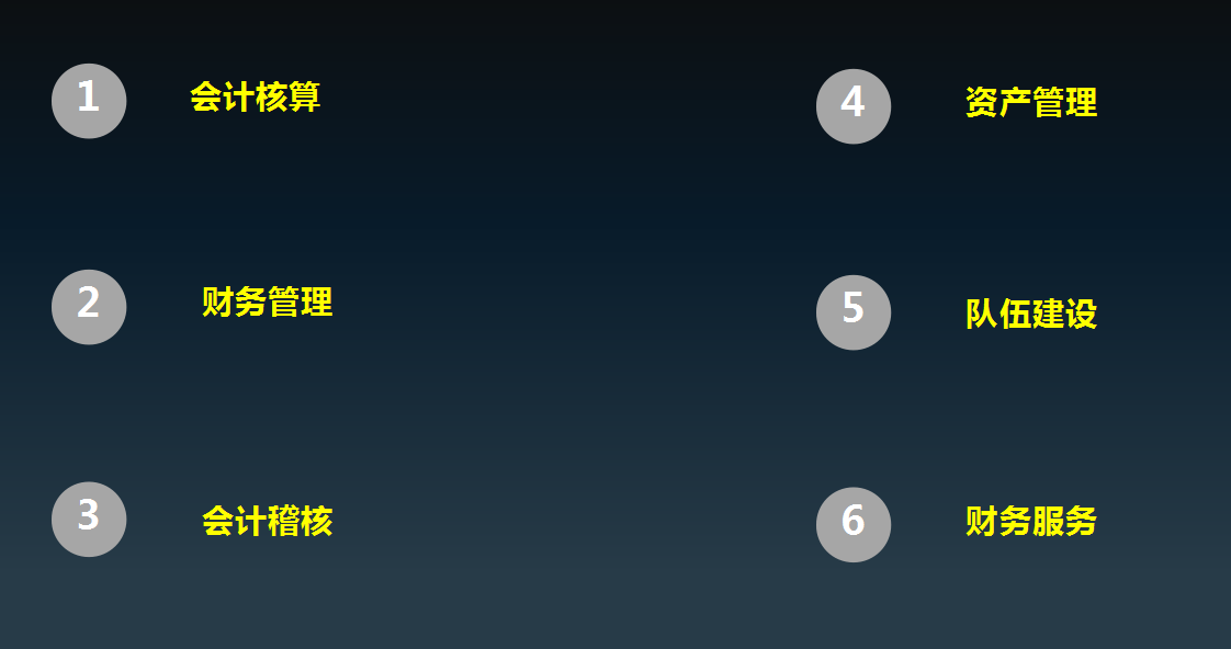 2021财务年度总结PPT报告（18篇模板）