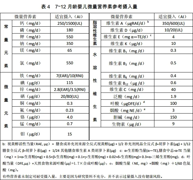 99%的妈妈不知道，添加辅食后才是营养不均衡的开端