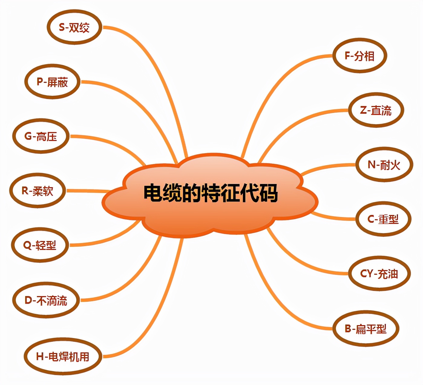 电力设备之电缆相关知识