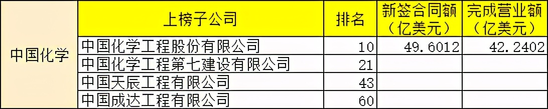 工程承包,工程承包方式有哪些