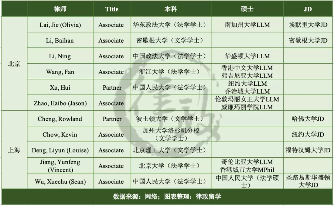 顶级美所新晋83位律师！成为合伙人需要什么条件？