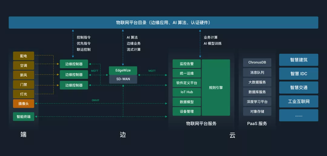 边缘计算+CDN，5G分布式云时代边缘高速公路丨边缘加速创新观察