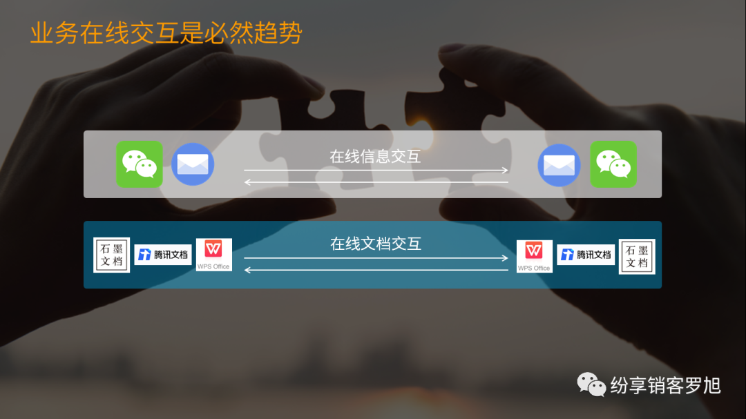 纷享销客罗旭：SaaS服务的网络化效应