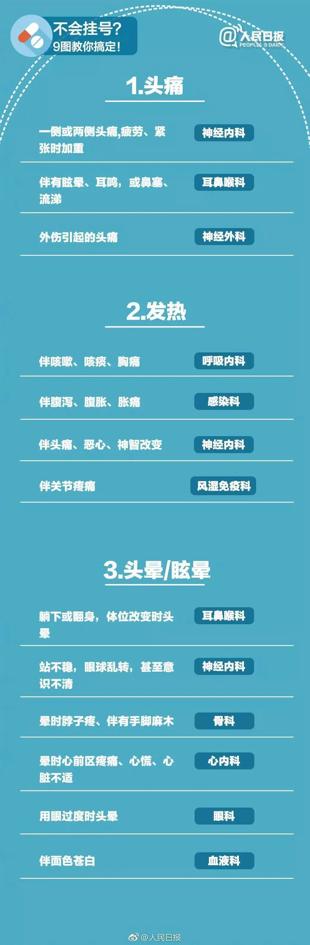 2021全国医院100强，广州9间上榜！哪间医院擅长什么病？