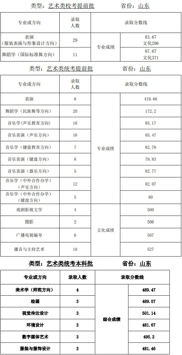 全国35所师范类院校全介绍：附详细艺术类专业招录情况