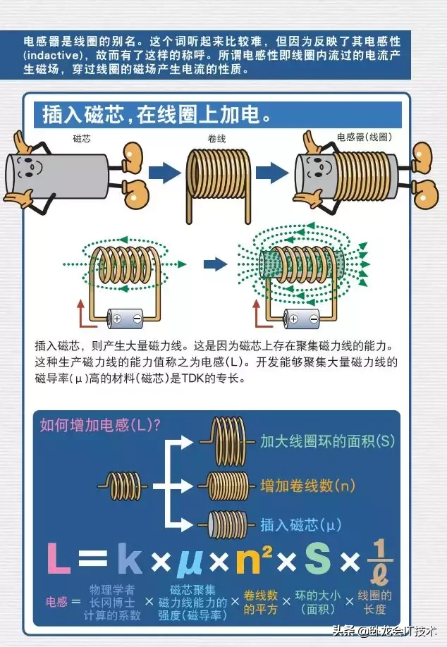 你真的懂电感怎么用吗？看这几个漫画自愧不如，关于电感这篇全了