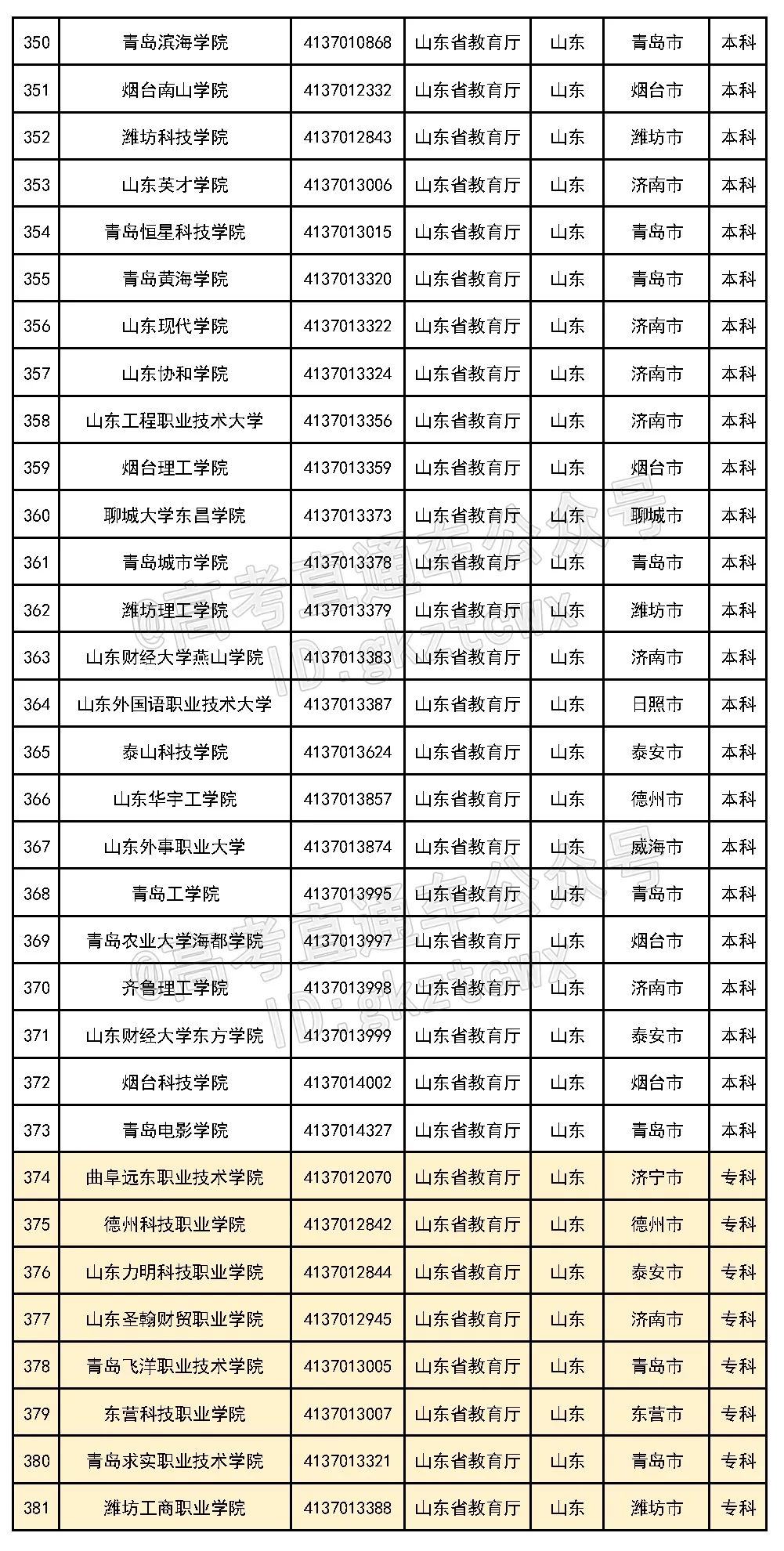 好家伙！这6所民办的校名太像公办了，千万别混淆