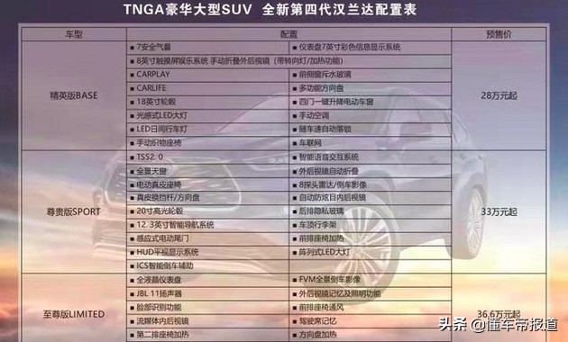 北京汉兰达新车报价一览