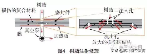 从波音787窥探航空复合材料修理