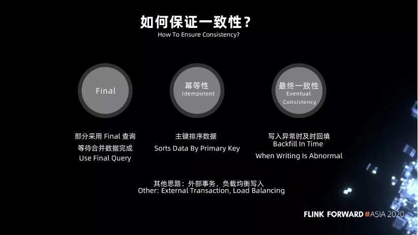 实时 OLAP，从 0 到 1