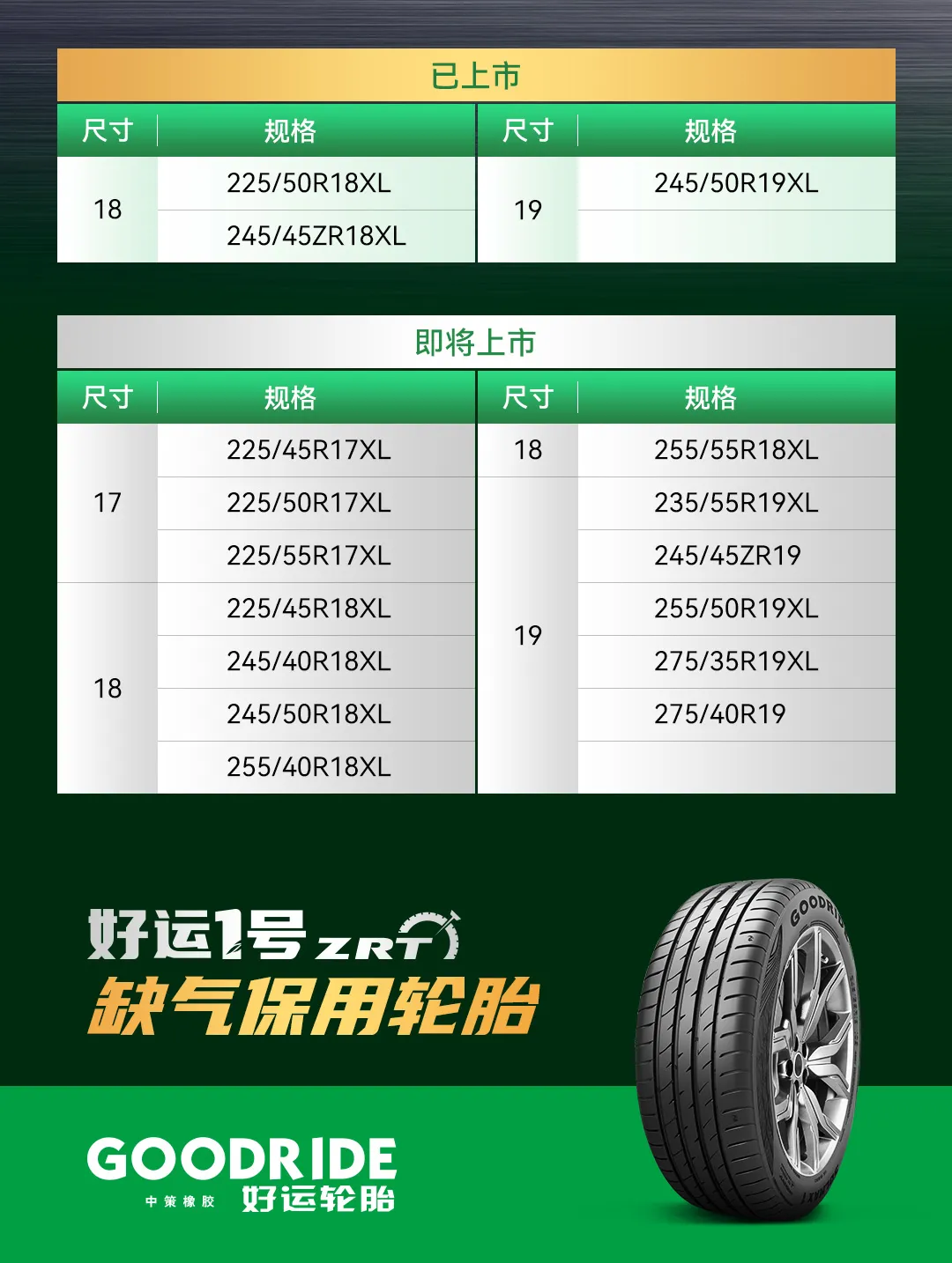 重磅!好运1号缺气保用轮胎上市