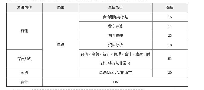 银行招聘信息网（汇总）