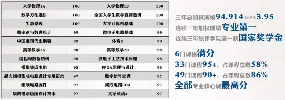 优秀！天津这10位