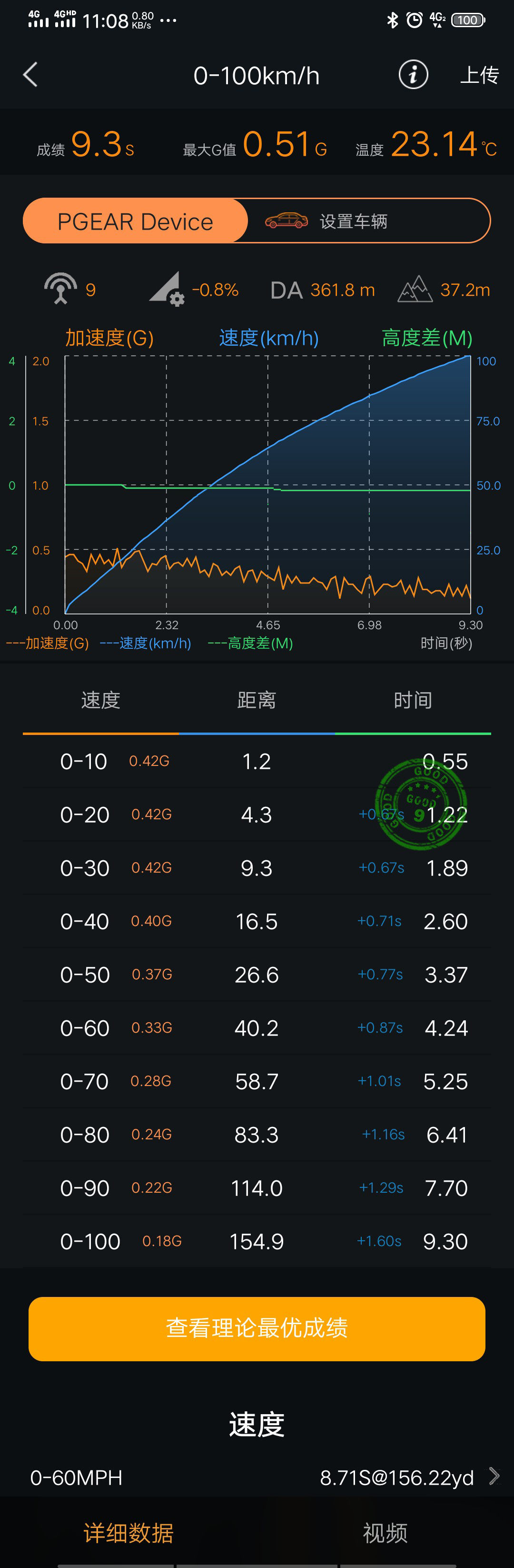 本田三缸有多大改装潜力？性能改装测评凌派1.0T
