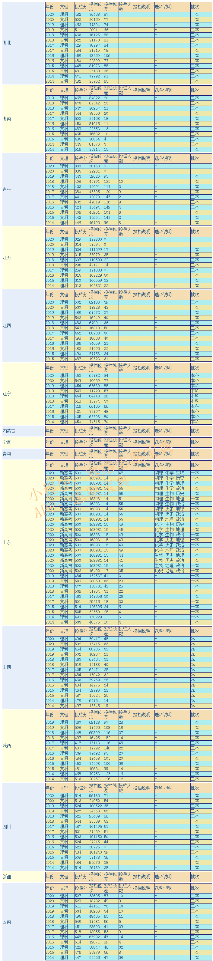 青海民族大学是几本（青海师范大学是几本）