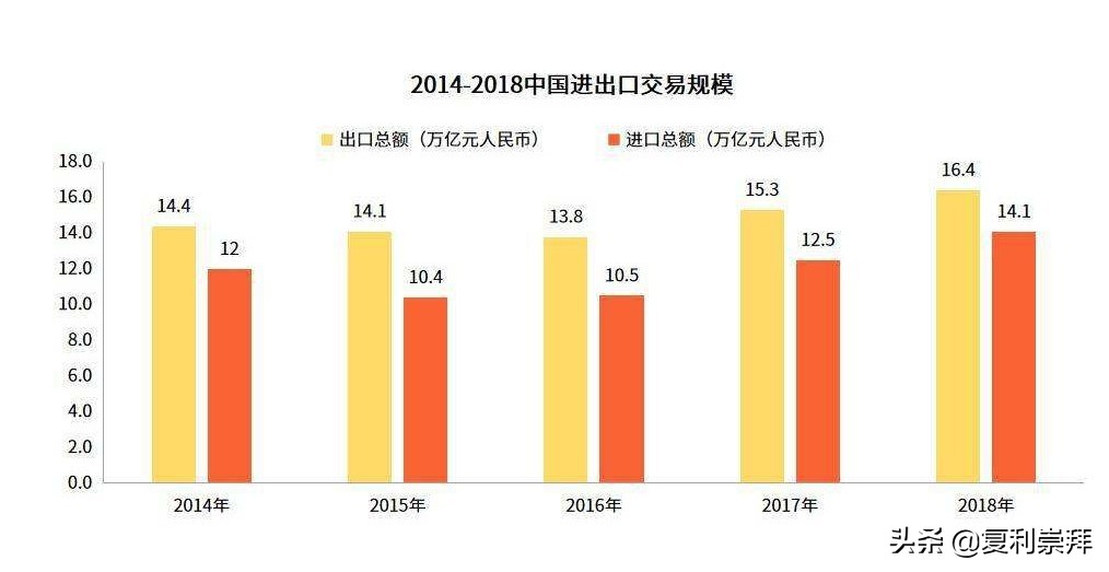 如何正确理解GDP?