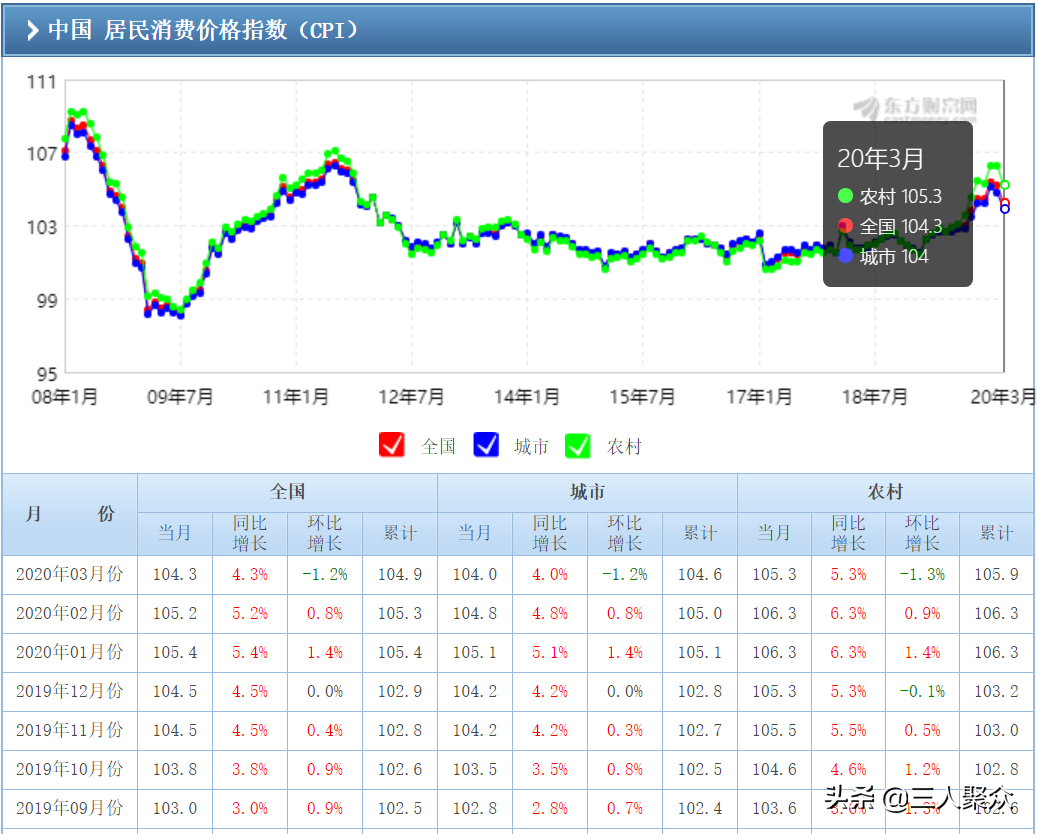 如何计算网贷实际利率？借4.5万，分36期，每期还2241元