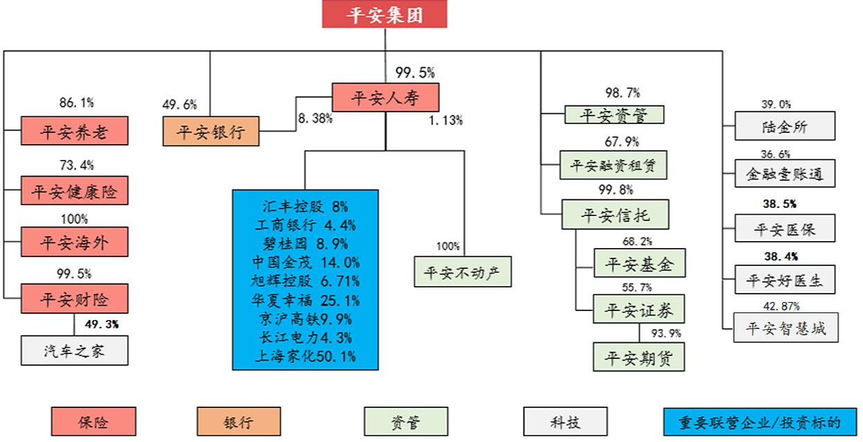 平安理财保险提成多少钱-最爱周期股