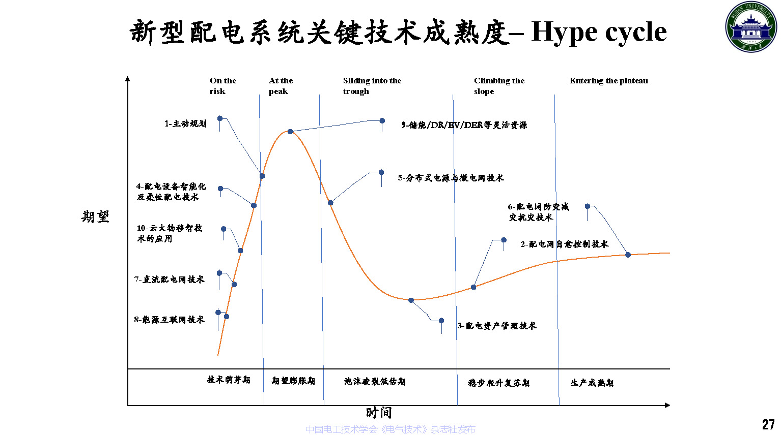 武漢大學董旭柱教授:新型配電系統技術發展的思考