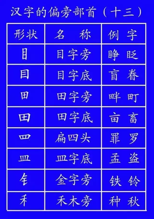正式出台的笔顺标准写法,很全面!建议老师和家长收藏
