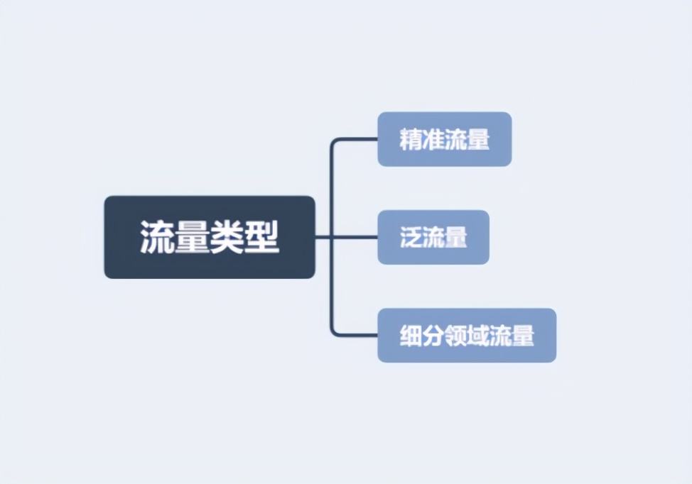 营销策划公司_营销：_营销策划