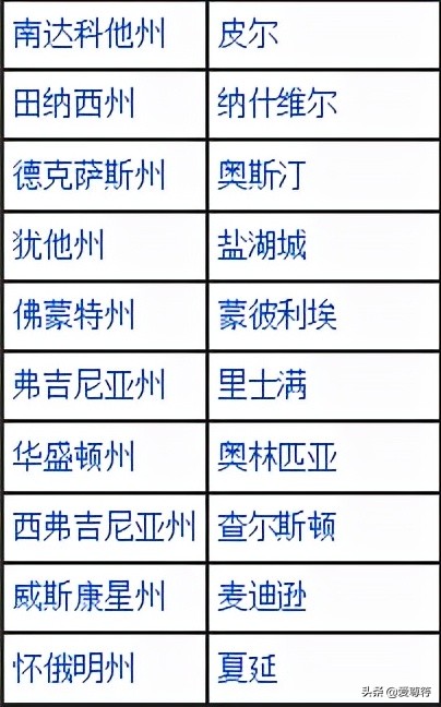 美国城市名称大全中英文美国各个州及城市名列表