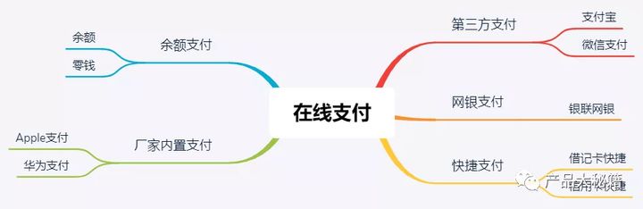 一文解密交易金额退款时，资金如何原路退还？