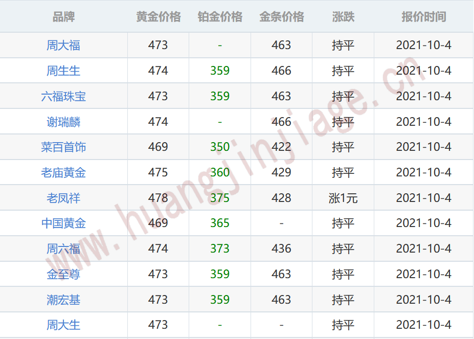 今日黄金价格查询（2021年10月4日）