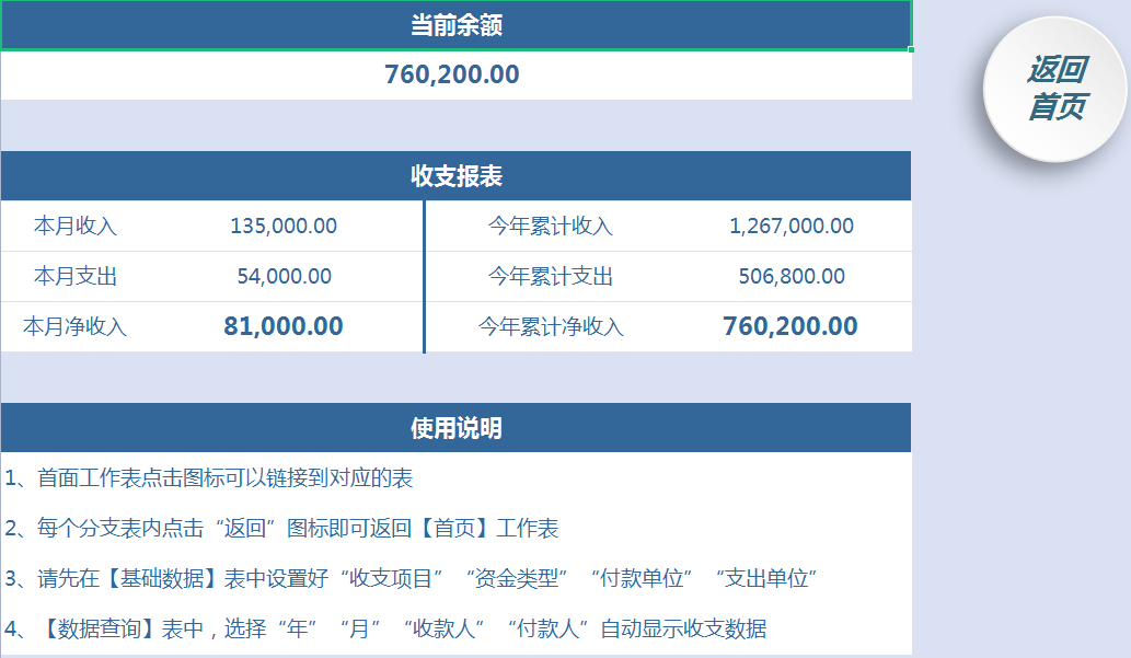 不花钱的财务管理Excel系统就是好用！自带函数格式，内容可修改