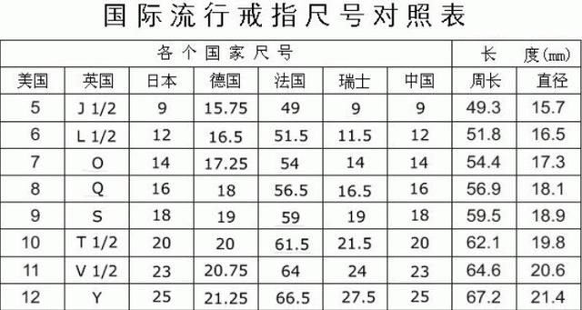 戒指尺寸怎么量？戒指尺寸测量方法及对照表（动图详解）