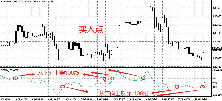 汇课堂:炒黄金外汇,牛人最常用的是这5个交易系统
