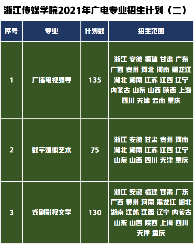 北有中传、南有浙传，浙传是一所什么样的大学，有哪些艺术专业？