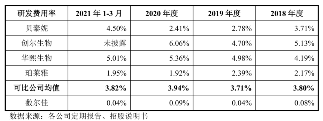 敷尔佳闯关A股，“械字号”是盔甲也是软肋