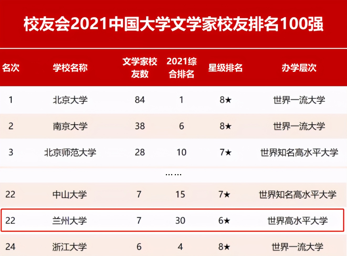 培养出24位院士，270位杰出学界校友，兰州大学坐拥超强实力！